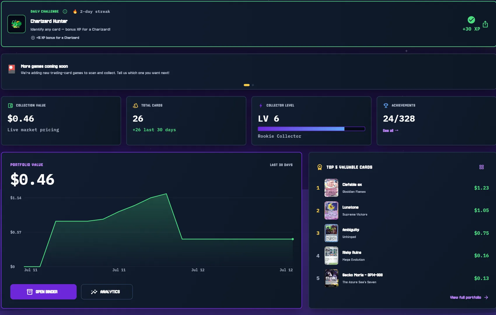 Pikrmint collection dashboard showing daily challenge, collection value, collector level, achievements, portfolio analytics and top valuable cards
